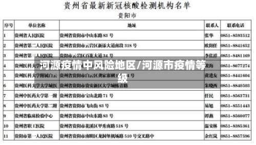河源疫情中风险地区/河源市疫情等级-第1张图片