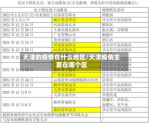 天津的疫情在什么地区/天津疫情主要在哪个区-第1张图片