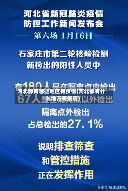 河北都有哪些地区有疫情(河北都有什么地方有疫情)-第3张图片