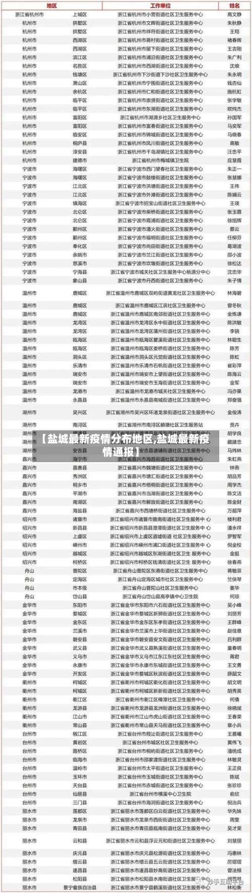 【盐城最新疫情分布地区,盐城最新疫情通报】-第1张图片