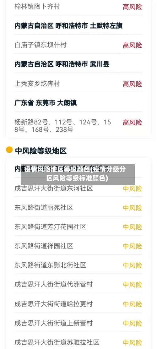 疫情风险地区等级颜色(疫情分级分区风险等级标准颜色)-第3张图片