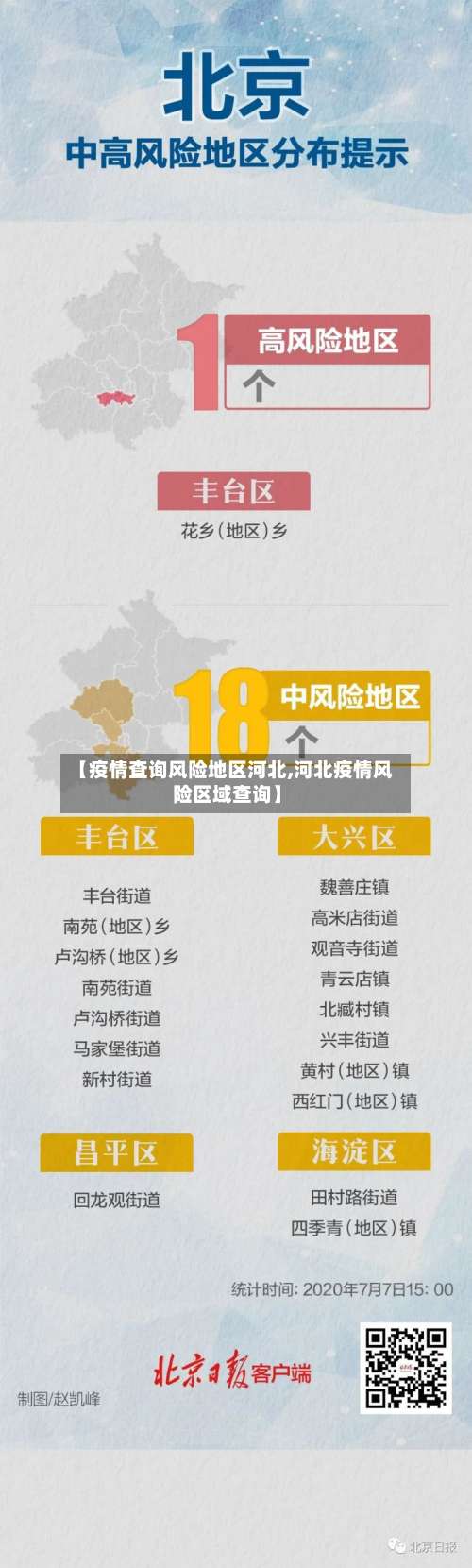 【疫情查询风险地区河北,河北疫情风险区域查询】-第2张图片