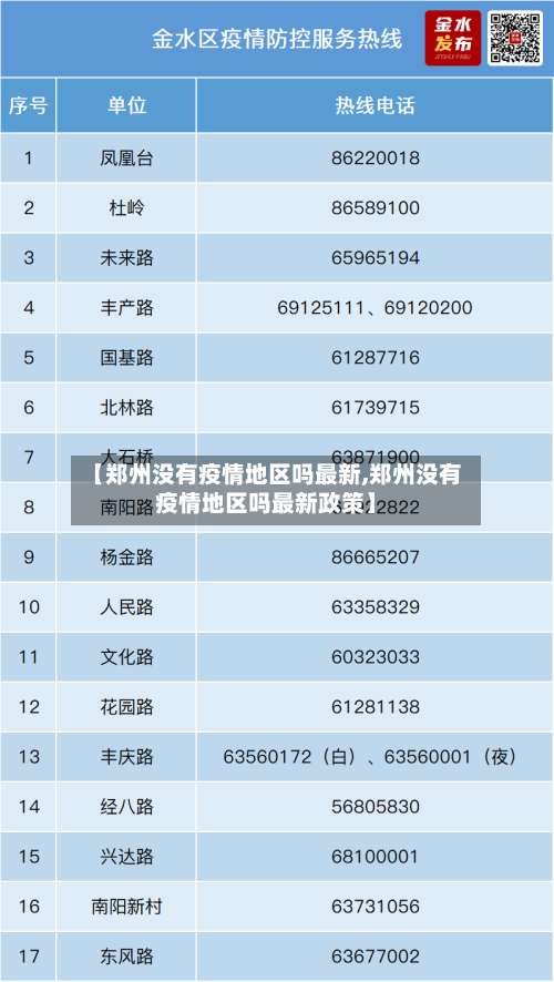 【郑州没有疫情地区吗最新,郑州没有疫情地区吗最新政策】-第1张图片