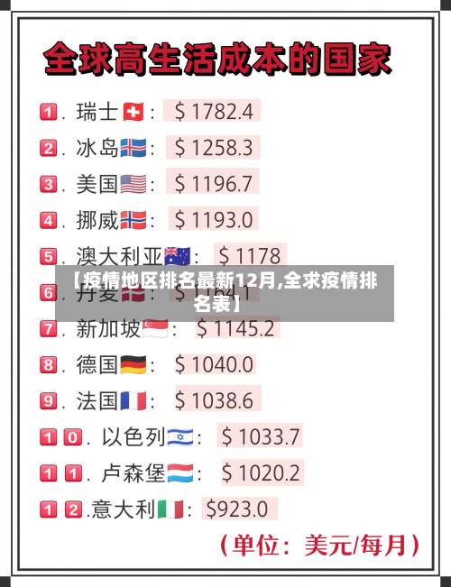 【疫情地区排名最新12月,全求疫情排名表】-第2张图片