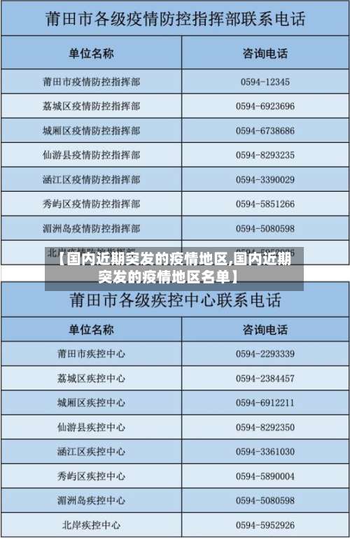 【国内近期突发的疫情地区,国内近期突发的疫情地区名单】-第1张图片
