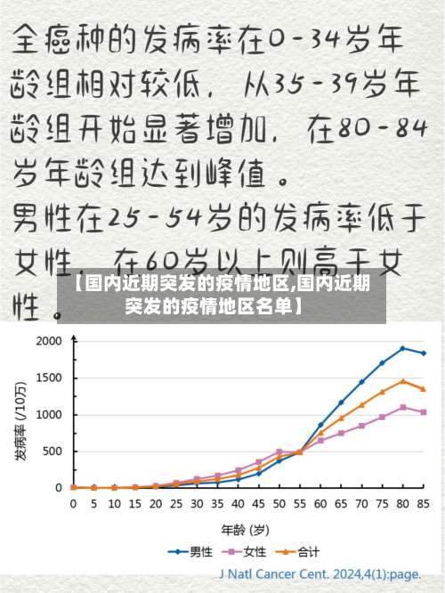 【国内近期突发的疫情地区,国内近期突发的疫情地区名单】-第2张图片