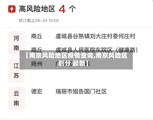 【南京风险地区疫情查询,南京风险区划分 最新】-第1张图片