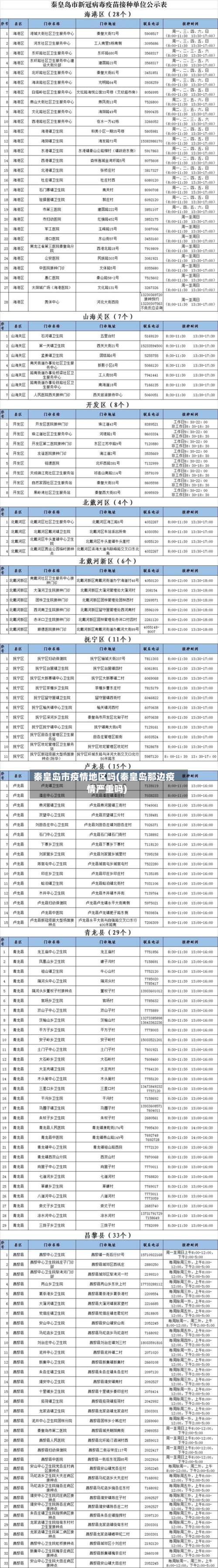 秦皇岛市疫情地区吗(秦皇岛那边疫情严重吗)-第2张图片