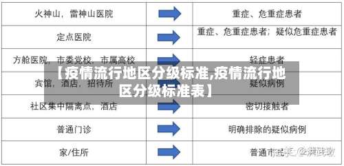 【疫情流行地区分级标准,疫情流行地区分级标准表】-第1张图片