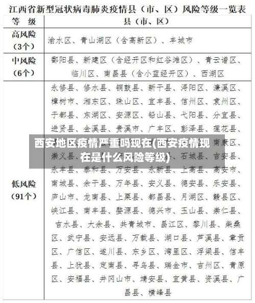 西安地区疫情严重吗现在(西安疫情现在是什么风险等级)-第1张图片