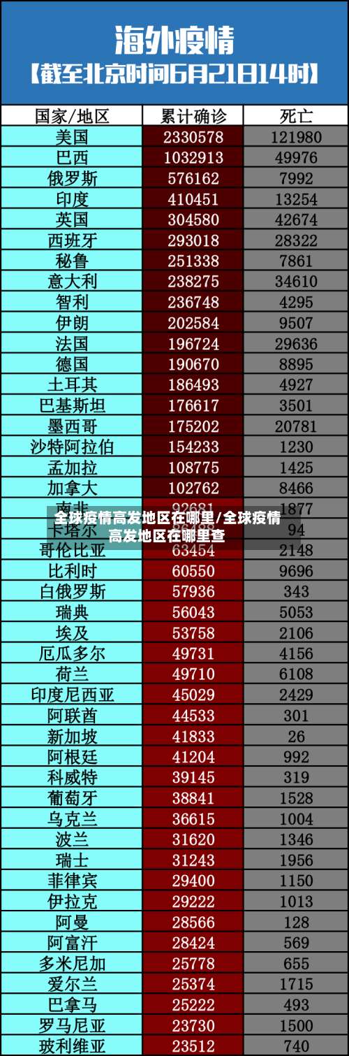 全球疫情高发地区在哪里/全球疫情高发地区在哪里查-第1张图片