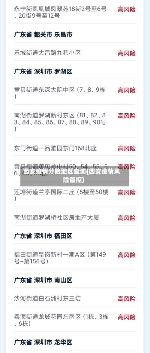 西安疫情分险地区查询(西安疫情风险管控)-第2张图片