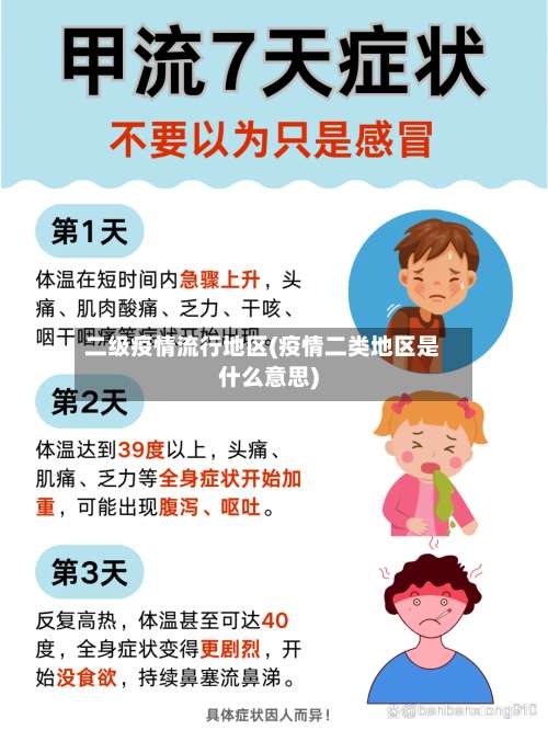 二级疫情流行地区(疫情二类地区是什么意思)-第1张图片