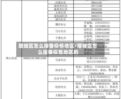 增城区怎么报备疫情地区/增城区怎么报备疫情地区的-第1张图片