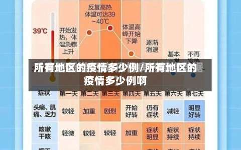 所有地区的疫情多少例/所有地区的疫情多少例啊-第2张图片