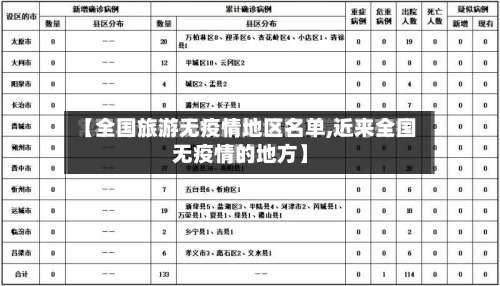 【全国旅游无疫情地区名单,近来全国无疫情的地方】-第2张图片