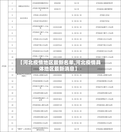 【河北疫情地区最新名单,河北疫情具体地区最新消息】-第2张图片