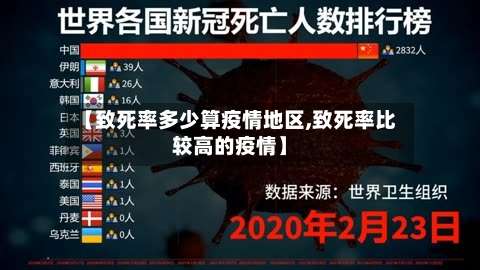 【致死率多少算疫情地区,致死率比较高的疫情】-第1张图片