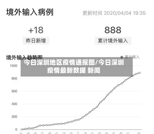 今日深圳地区疫情通报图/今日深圳疫情最新数据 新闻-第2张图片