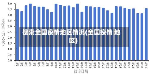 搜索全国疫情地区情况(全国疫情 地区)-第1张图片