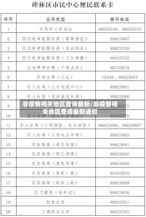 非疫情相关地区查询最新/非疫情相关地区查询最新通知-第1张图片