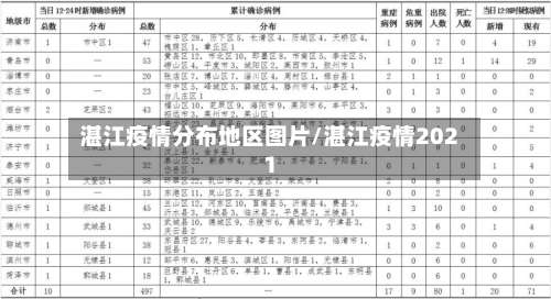 湛江疫情分布地区图片/湛江疫情2021-第1张图片