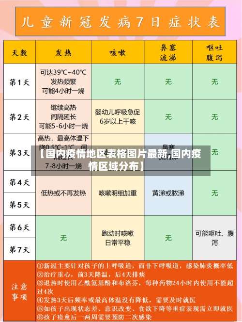 【国内疫情地区表格图片最新,国内疫情区域分布】-第2张图片