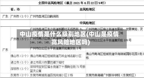 中山疫情是什么级别地区(中山是疫情高风险地区吗)-第2张图片