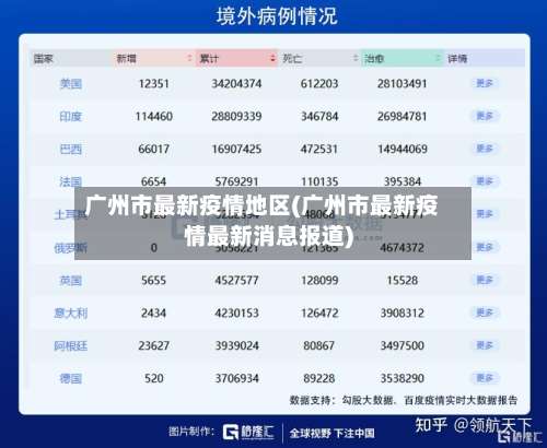 广州市最新疫情地区(广州市最新疫情最新消息报道)-第2张图片