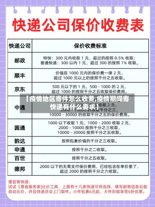 【疫情地区寄件怎么收费,疫情期间寄快递有什么要求】-第2张图片