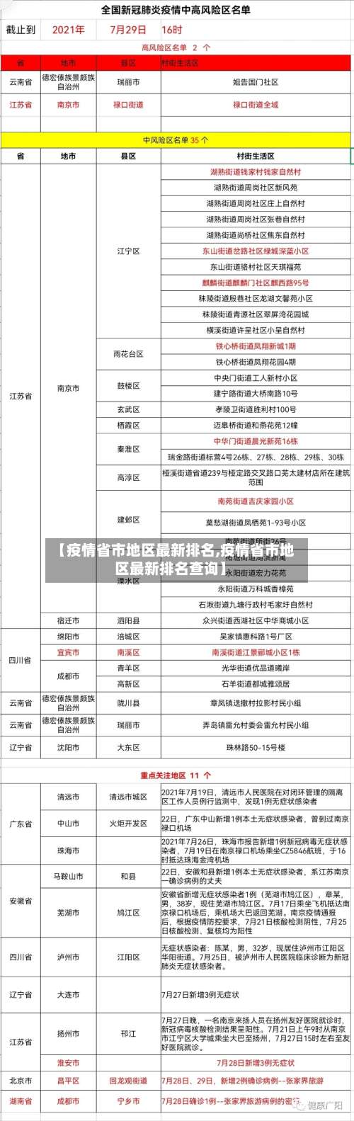 【疫情省市地区最新排名,疫情省市地区最新排名查询】-第2张图片
