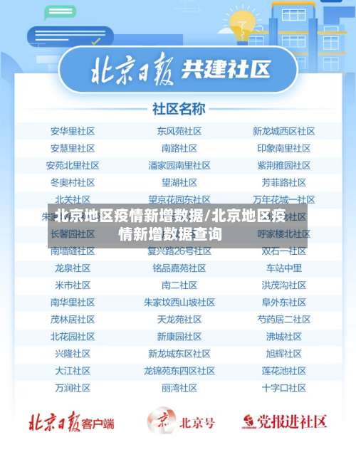 北京地区疫情新增数据/北京地区疫情新增数据查询-第2张图片