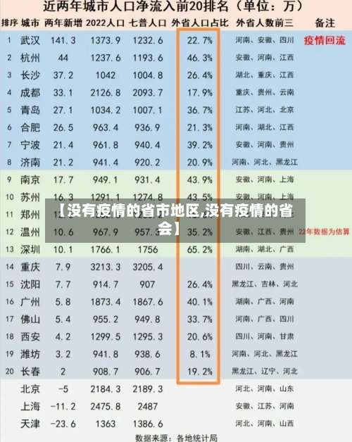 【没有疫情的省市地区,没有疫情的省会】-第1张图片