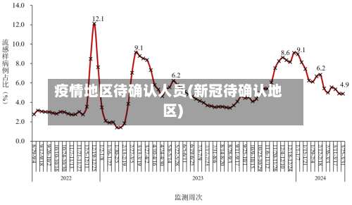 疫情地区待确认人员(新冠待确认地区)-第1张图片