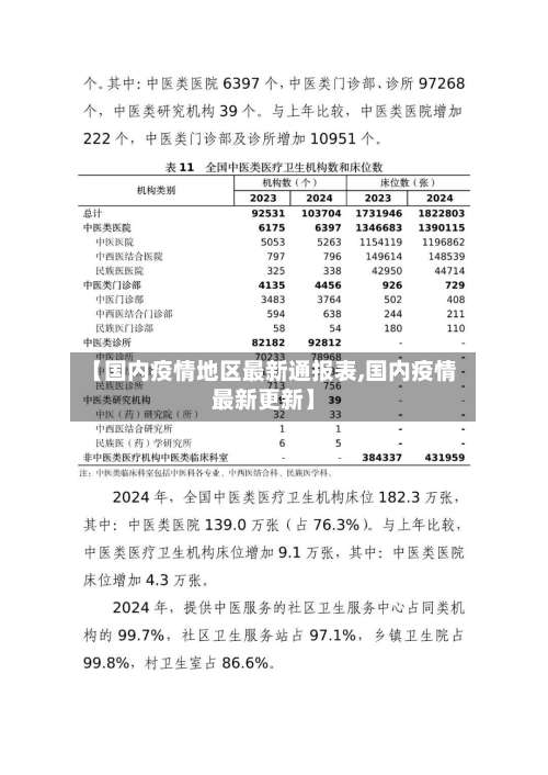 【国内疫情地区最新通报表,国内疫情最新更新】-第3张图片