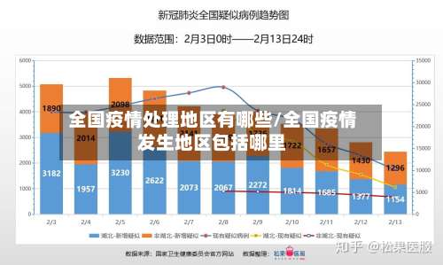 全国疫情处理地区有哪些/全国疫情发生地区包括哪里-第2张图片