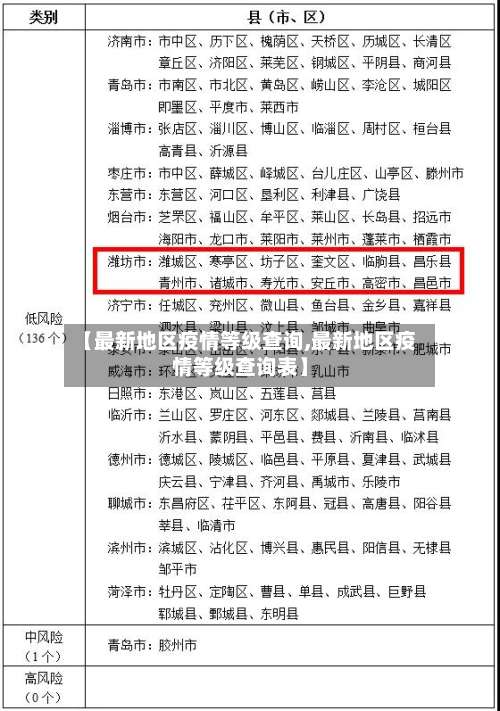 【最新地区疫情等级查询,最新地区疫情等级查询表】-第2张图片