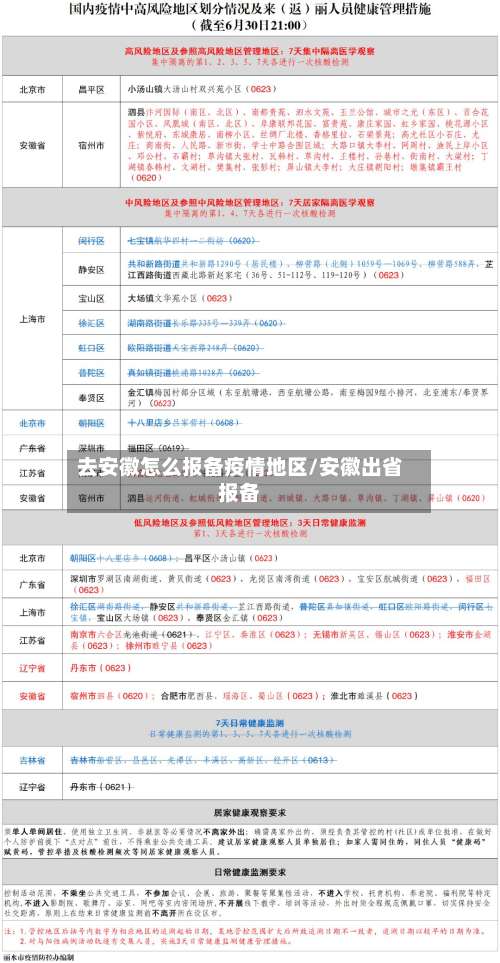 去安徽怎么报备疫情地区/安徽出省报备-第1张图片