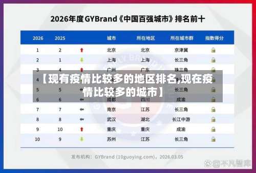 【现有疫情比较多的地区排名,现在疫情比较多的城市】-第3张图片