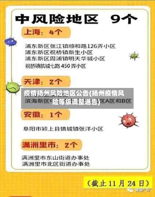 疫情扬州风险地区公告(扬州疫情风险等级调整通告)-第1张图片