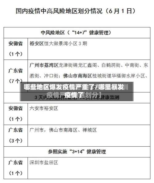 哪些地区爆发疫情严重了/哪里暴发疫情了-第1张图片