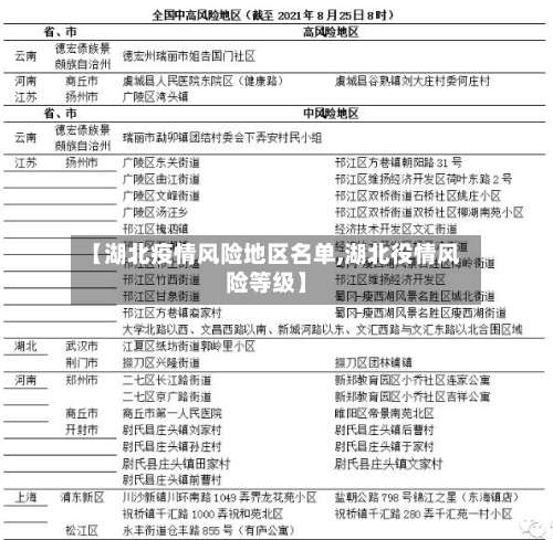 【湖北疫情风险地区名单,湖北役情风险等级】-第1张图片