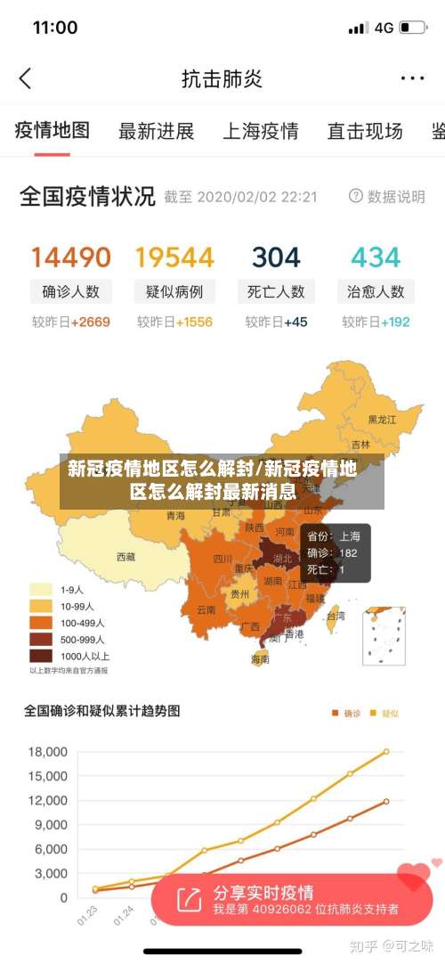 新冠疫情地区怎么解封/新冠疫情地区怎么解封最新消息-第2张图片