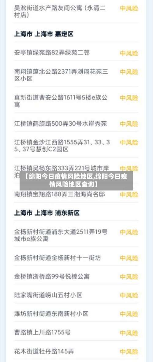 【绵阳今日疫情风险地区,绵阳今日疫情风险地区查询】-第2张图片