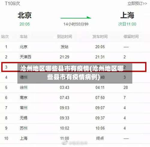 沧州地区哪些县市有疫情(沧州地区哪些县市有疫情病例)-第3张图片