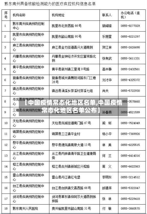 【中国疫情常态化地区名单,中国疫情常态化地区名单公布】-第1张图片
