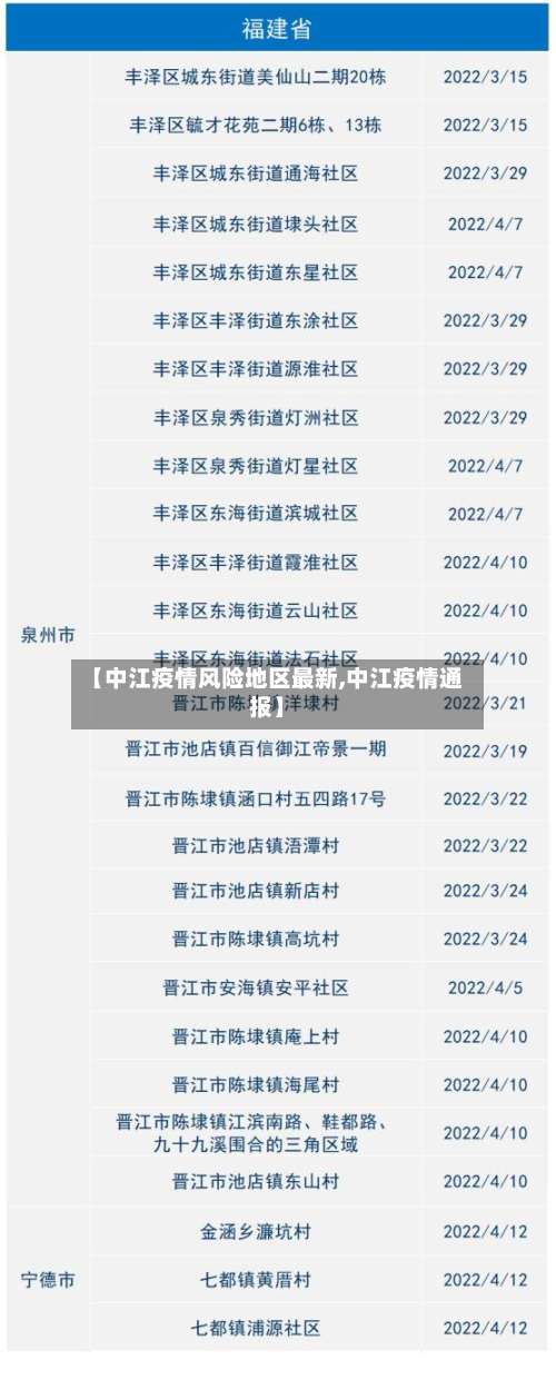 【中江疫情风险地区最新,中江疫情通报】-第2张图片