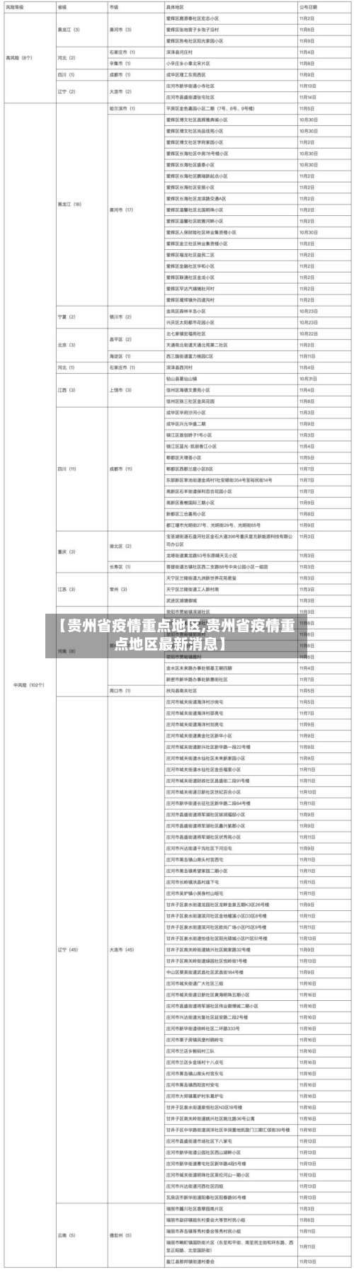 【贵州省疫情重点地区,贵州省疫情重点地区最新消息】-第1张图片