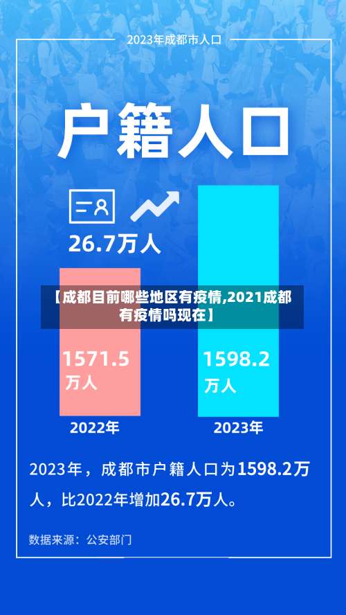 【成都目前哪些地区有疫情,2021成都有疫情吗现在】-第3张图片