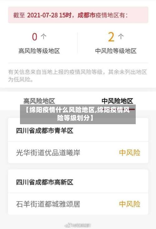 【绵阳疫情什么风险地区,绵阳疫情风险等级划分】-第1张图片